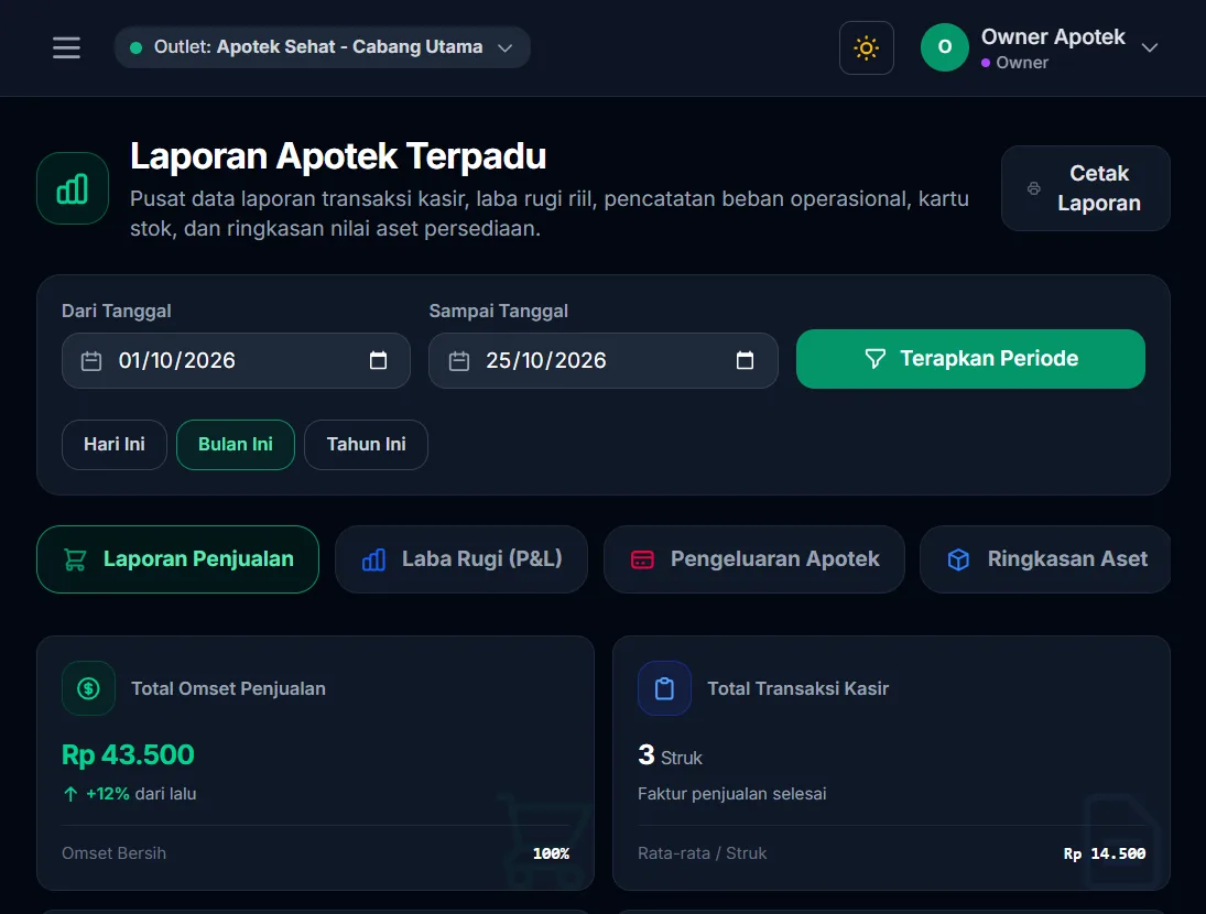 Halaman laporan apotek