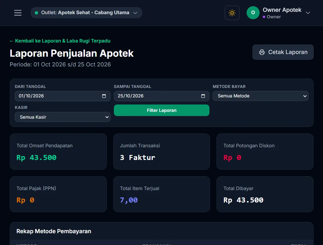 Laporan penjualan